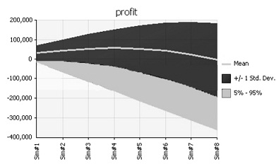 303_resulting summary trend graph.jpg